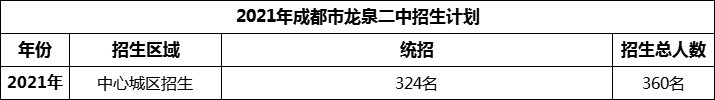 2024年成都市龍泉二中招生計劃是多少？