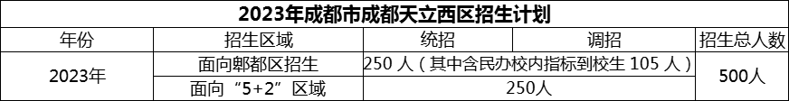 2024年成都市成都天立西區(qū)招生人數(shù)是多少？