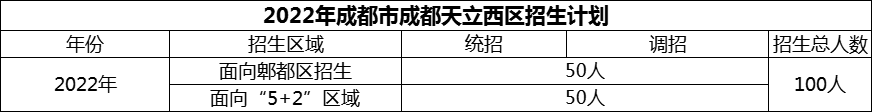 2024年成都市成都天立西區(qū)招生人數(shù)是多少？