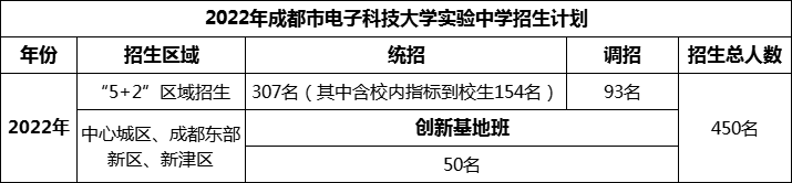 2024年成都市電子科技大學實驗中學招生人數(shù)是多少？