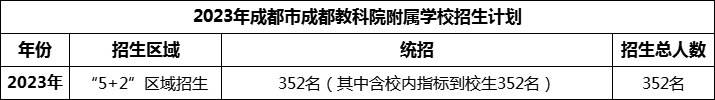 2024年成都市成都金蘋(píng)果錦城第一中學(xué)招生計(jì)劃是多少？