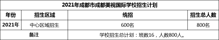 2024年成都市成都美視國際學(xué)校招生人數(shù)是多少？