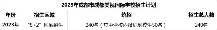 2024年成都市成都美視國際學(xué)校招生人數(shù)是多少？