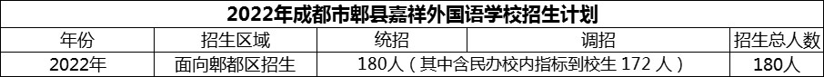 2024年成都市郫縣嘉祥外國(guó)語(yǔ)學(xué)校招生計(jì)劃是多少？