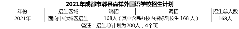 2024年成都市郫縣嘉祥外國(guó)語(yǔ)學(xué)校招生計(jì)劃是多少？