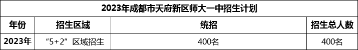 2024年成都市天府新區(qū)師大一中招生計劃是多少？