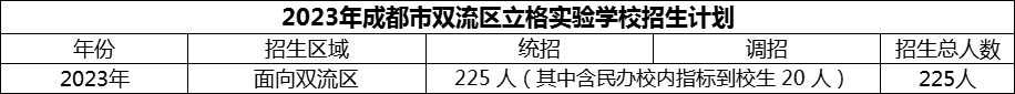 2024年成都市雙流區(qū)立格實(shí)驗(yàn)學(xué)校招生計(jì)劃是多少？