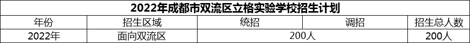 2024年成都市雙流區(qū)立格實(shí)驗(yàn)學(xué)校招生計(jì)劃是多少？