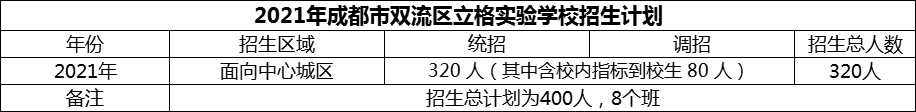 2024年成都市雙流區(qū)立格實(shí)驗(yàn)學(xué)校招生計(jì)劃是多少？