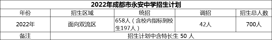 2024年成都市雙流永安中學(xué)招生計(jì)劃是多少？