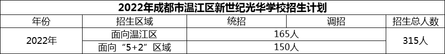 2024年成都市溫江區(qū)新世紀(jì)光華學(xué)校招生計劃是多少？