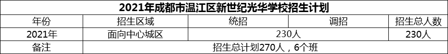 2024年成都市溫江區(qū)新世紀(jì)光華學(xué)校招生計劃是多少？