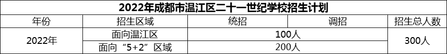 2024年成都市溫江區(qū)二十一世紀(jì)學(xué)校招生計劃是多少？