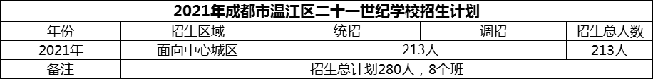 2024年成都市溫江區(qū)二十一世紀(jì)學(xué)校招生計劃是多少？