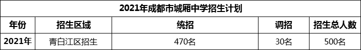 2024年成都市城廂中學招生計劃是多少？