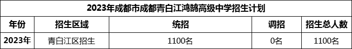 2024年成都市青白江鴻鵠高級(jí)中學(xué)招生計(jì)劃是多少？