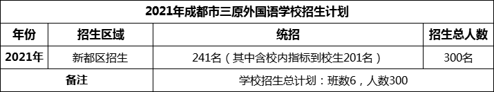 2024年成都市三原外國語學校招生計劃是多少？