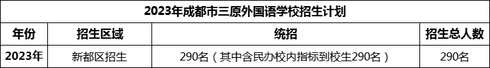 2024年成都市三原外國語學校招生計劃是多少？