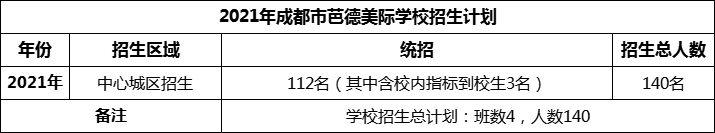 2024年成都市芭德美際學(xué)校招生計劃是多少？