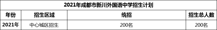 2024年成都市新川外國語中學(xué)招生計劃是多少？