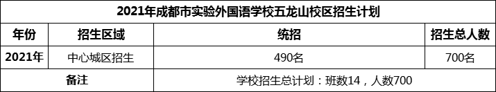 2024年成都市實驗外國語學(xué)校五龍山校區(qū)招生計劃是多少？