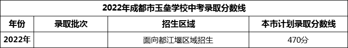 2024年成都市玉壘學(xué)校招生分?jǐn)?shù)是多少分？