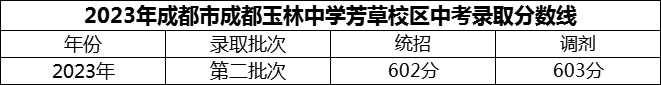 2024年成都市成都玉林中學芳草校區(qū)招生分數(shù)是多少分？