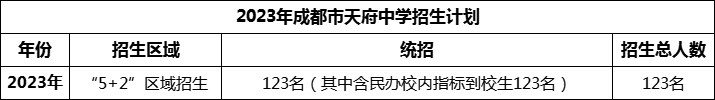 2024年成都市天府中學(xué)招生人數(shù)是多少？