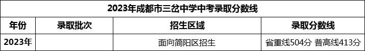 2024年成都市三岔中學(xué)招生分?jǐn)?shù)是多少分？