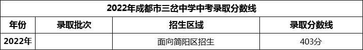 2024年成都市三岔中學(xué)招生分?jǐn)?shù)是多少分？