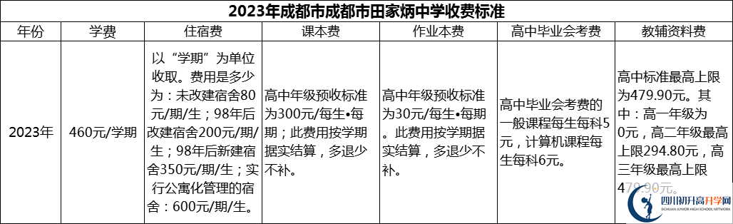 2024年成都市田家炳中學(xué)學(xué)費(fèi)多少錢？