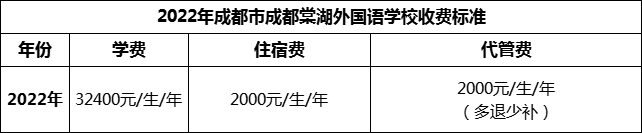 2024年成都市成都棠湖外國(guó)語(yǔ)學(xué)校學(xué)費(fèi)多少錢？