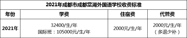 2024年成都市成都棠湖外國(guó)語(yǔ)學(xué)校學(xué)費(fèi)多少錢？