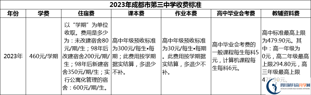 2024年成都市第三中學(xué)學(xué)費(fèi)多少錢？