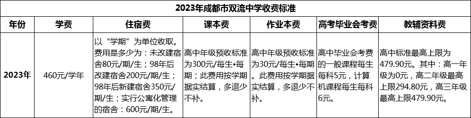 2024年成都市雙流中學學費多少錢？