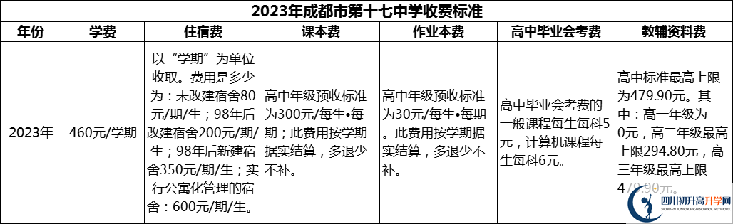 2024年成都市第十七中學學費多少錢？