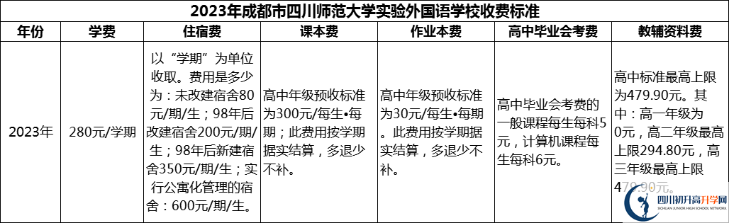 2024年成都市四川師范大學(xué)實(shí)驗(yàn)外國(guó)語(yǔ)學(xué)校學(xué)費(fèi)多少錢(qián)？