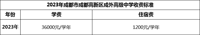 2024年成都市成都高新區(qū)成外高級中學(xué)學(xué)費多少錢？