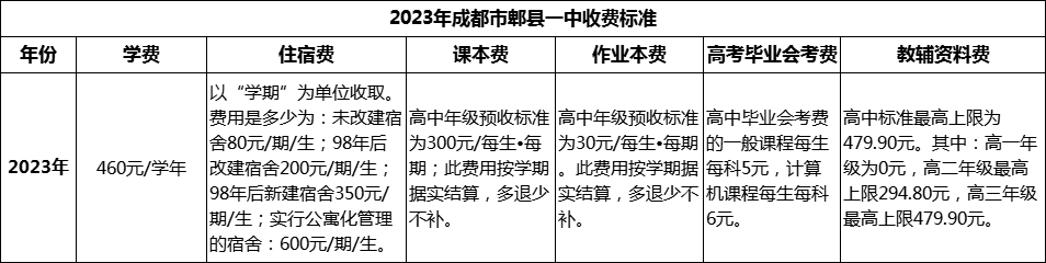 2024年成都市郫縣一中學(xué)費多少錢？