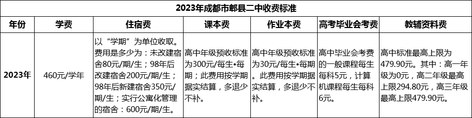 2024年成都市郫縣二中學(xué)費(fèi)多少錢？