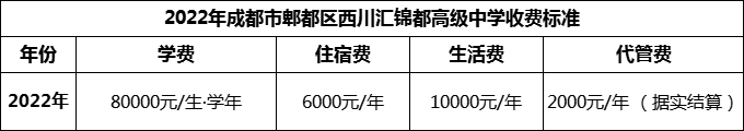 2024年成都市郫都區(qū)西川匯錦都高級(jí)中學(xué)學(xué)費(fèi)多少錢？