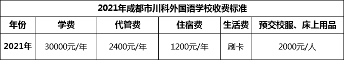 2024年成都市川科外國(guó)語(yǔ)學(xué)校學(xué)費(fèi)多少錢(qián)？