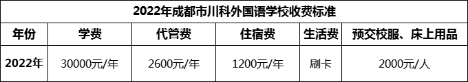 2024年成都市川科外國(guó)語(yǔ)學(xué)校學(xué)費(fèi)多少錢(qián)？