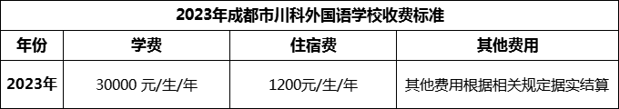 2024年成都市川科外國(guó)語(yǔ)學(xué)校學(xué)費(fèi)多少錢(qián)？