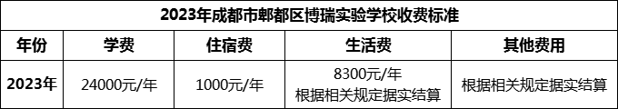 2024年成都市郫都區(qū)博瑞實驗學(xué)校學(xué)費多少錢？