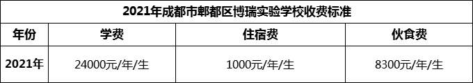 2024年成都市郫都區(qū)博瑞實驗學(xué)校學(xué)費多少錢？