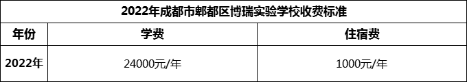 2024年成都市郫都區(qū)博瑞實驗學(xué)校學(xué)費多少錢？