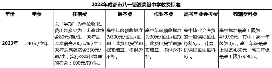 2024年成都市八一聚源高級(jí)中學(xué)學(xué)費(fèi)多少錢(qián)？