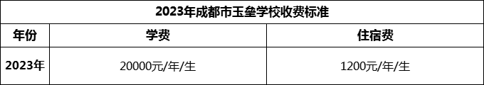 2024年成都市玉壘學校學費多少錢？