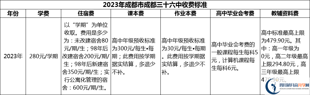 2024年成都市成都三十六中學(xué)費多少錢？